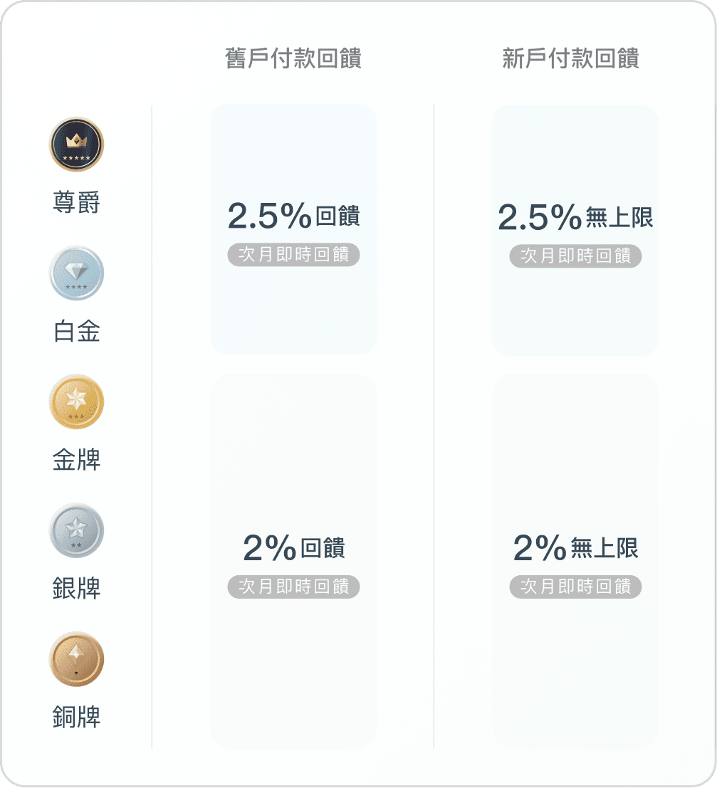 捷利 交易 寶 詐騙 (98) 사진